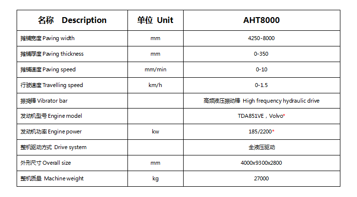 AHT8000型滑模式水泥攤鋪機