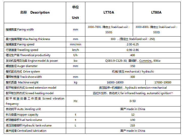 LT70A-LT80A履帶式瀝青攤鋪機(jī)